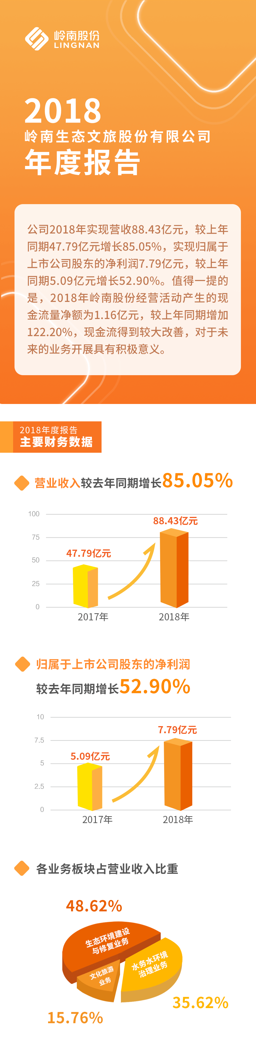 20190327幸运彩股份2018年年报1.gif