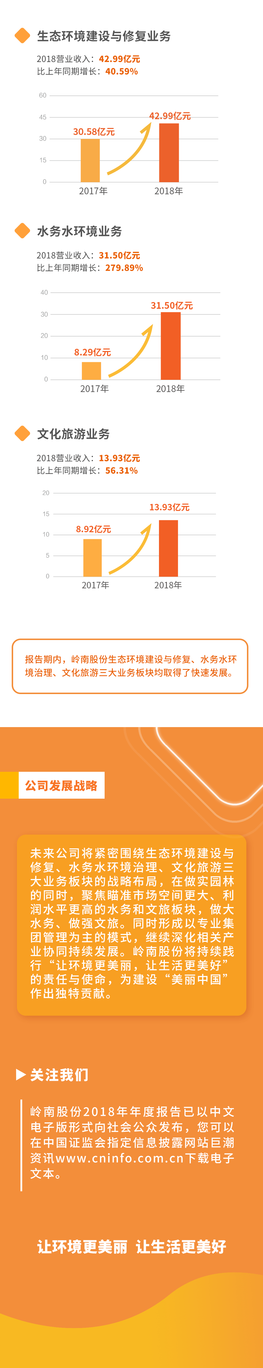 20190327幸运彩股份2018年年报2.gif